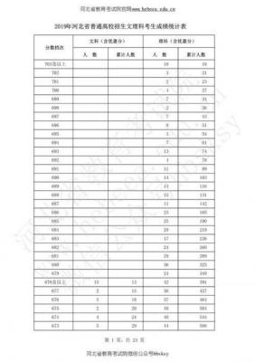 The score line of college entrance examination is announced. More than 8,000 people get 0 marks in college entrance examination.
