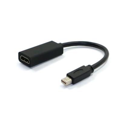 Mini DP HDMI A Parent transfer line